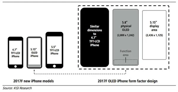 震惊！苹果自曝iPhone 8分辨率：全面屏外形确定