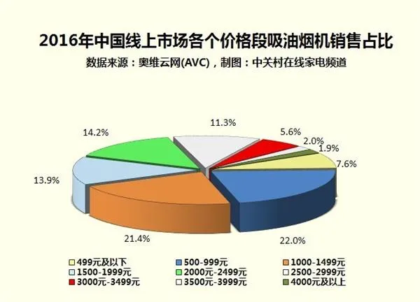 油烟机应买侧吸还是直吸？爆炒族+开放厨房万勿入坑