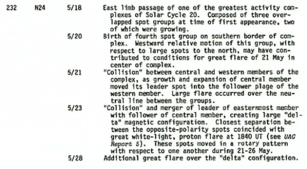 1967年的强烈太阳风暴差点引发一场核战争