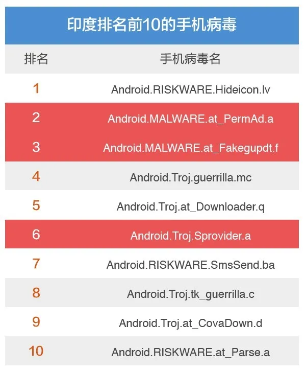 猎豹安全：A股“明家联合”造史上最强手机病毒