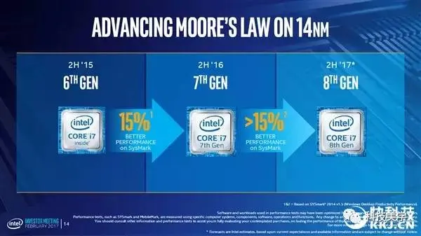 Intel 正式宣布8代酷睿！吊打AMD、三星无辜躺枪