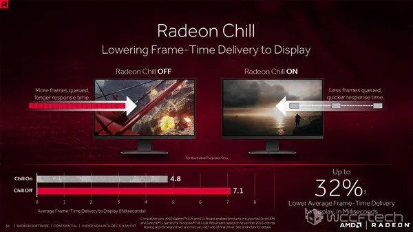 AMD年度鸡血驱动Radeon ReLive曝光：效能暴增