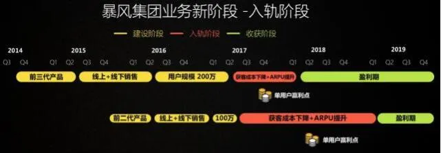 专访暴风CEO冯鑫：A股市场对互联网的不理解还要持续5年