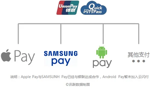 如果你也在用Apple Pay，这几个问题你或许有兴趣知道