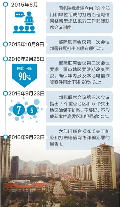 电信诈骗调查：福建安溪诈骗的“钉子”为何难拔除