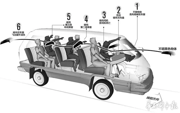 面包车高速上遭飞来异物穿膛：两死一伤