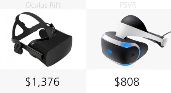 [图]Oculus Rift和PlayStation VR规格参数对比