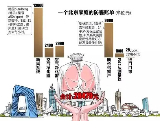 对比揭秘：空气净化器和新风系统哪个更好？