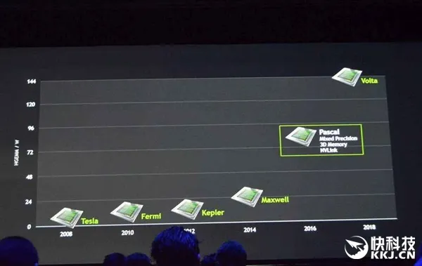 涨价！NVIDIA GeForce 20系列三季度提前发布