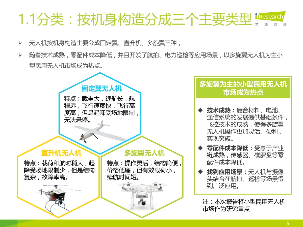 [多图]2025年无人机规模将达750亿 航拍、农林等成热门领域