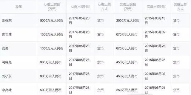 23岁身价超500亿，从网红到老板娘的她投了十多家公司