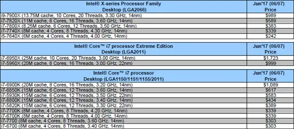 腰斩！Intel Xeon Phi加速卡出货价暴降