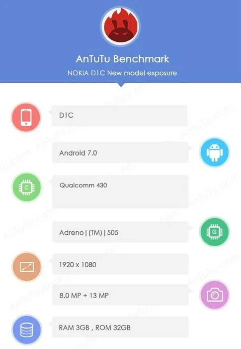 诺基亚低端Andorid手机配置曝光：骁龙430、Android 7.0 Nougat