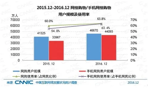 中国网民达7.31亿！近一半使用直播