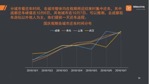 十一自驾出游谁最强？天秤座居首处女座第二