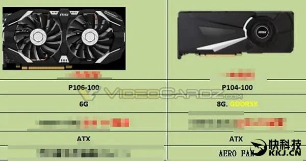 挖矿专用！无显示接口的全新GTX 1060果真来了