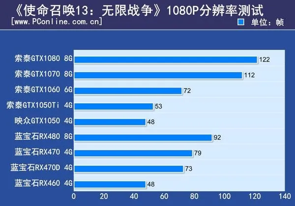 《使命召唤13》国内首测：狂吃硬盘、亲A卡