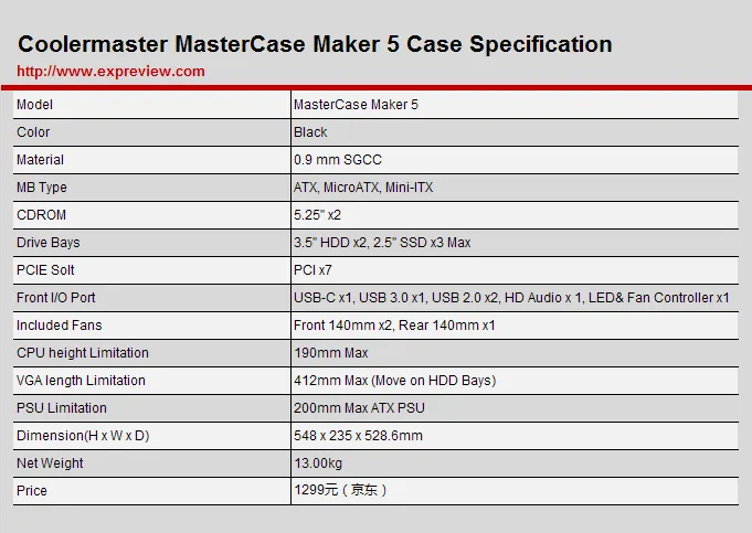 久等的模组化旗舰，CoolerMaster MasterCase Maker 5评测