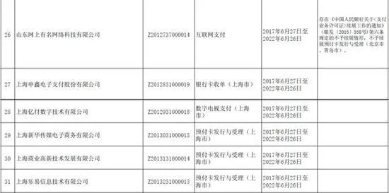 央行整顿第三方支付不手软：9家企业未获续期