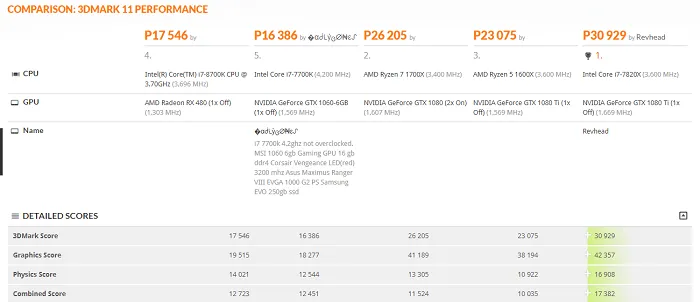 Intel Core i7-8700K 3DMark 11成绩曝光，确定采用Z370主板