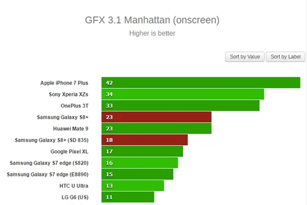 小米6笑了！骁龙835、Exynos 8895性能大PK