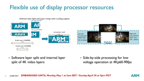 ARM发布Mali-Cetus新架构显示处理器：4K 120帧、更省电