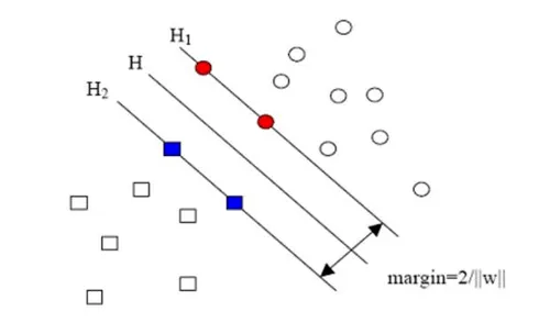 Machine Learning： 一部气势恢宏的人工智能发展史