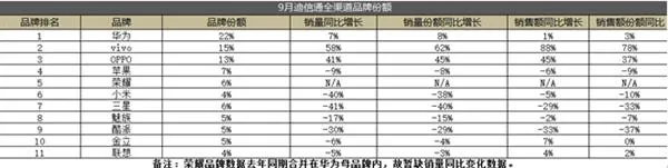 如果不炸 三星Note 7销量将如此恐怖！一声叹息