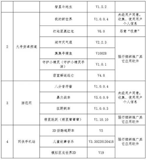 工信部开展电信诈骗督查 下架42款违规应用