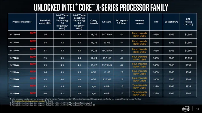 Intel正式公布12到18核Core i9系列处理器规格与发售时间