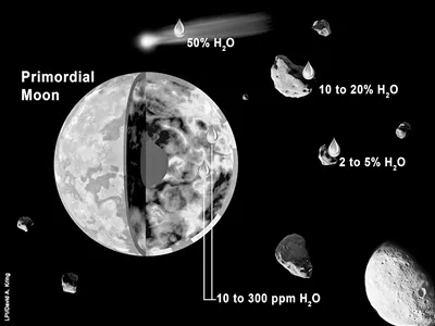 小行星可能为月球当过“搬水工”：持续时间最长两亿年