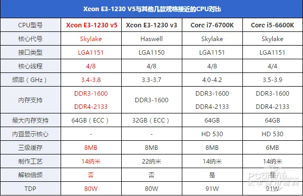 盘点近几年最没存在感CPU：Intel挤牙膏名不虚传