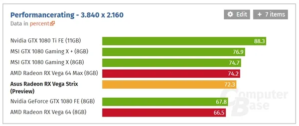 华硕出品 首款非公版RX Vega 64首测：噪音暴降