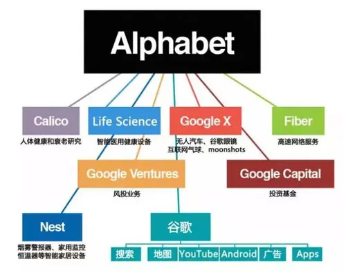 飞猪、天猫、匹凸匹的曾用名你知道吗？