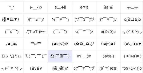 日媒：百度在日本押宝日常使用的“颜文字”