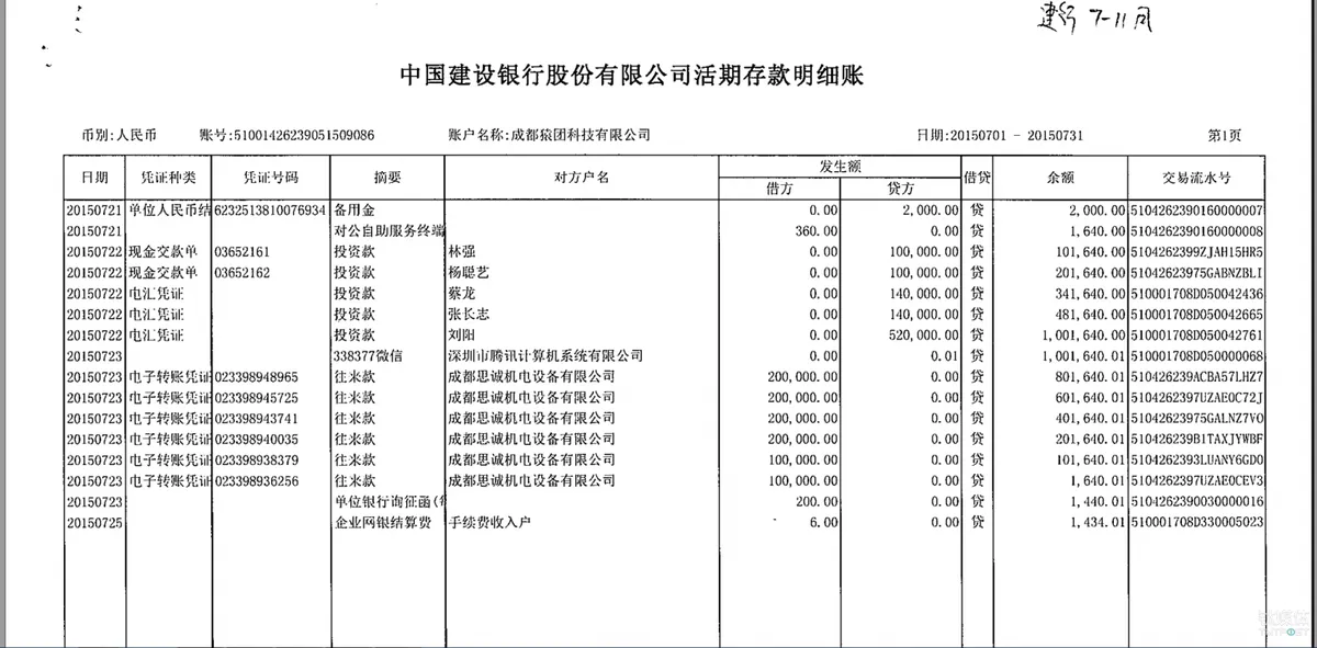 36氪再陷“涉嫌诈骗”漩涡，中国股权众筹已近落幕