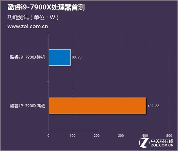 十核稳超4.8GHz Intel酷睿i9-7900X测试：7499元