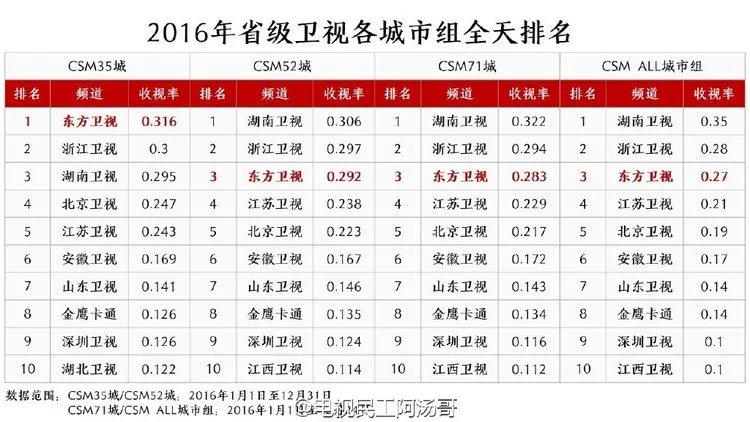 湖南卫视抛弃芒果TV？10亿元综艺节目卖给“互联网野蛮人”