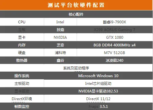 十核稳超4.8GHz Intel酷睿i9-7900X测试：7499元