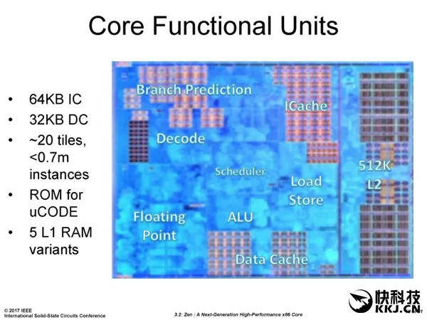 掀翻Intel！AMD Zen底层架构大揭秘