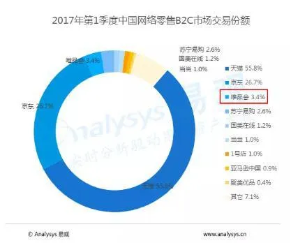 这次可能是真的 京东唯品会秘密谈判收并购事宜