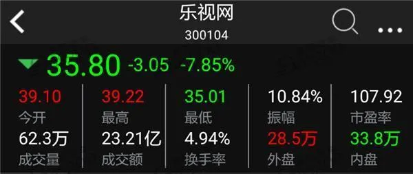 贾跃亭:乐视资金已解决六七成 平仓价比35.21低