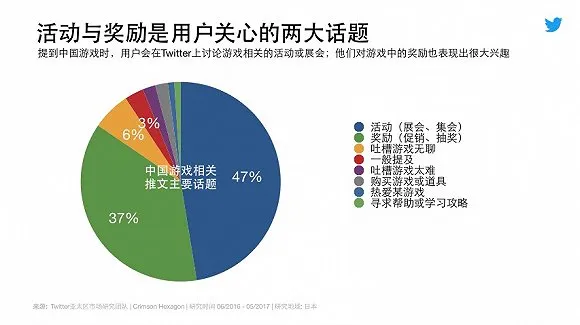 中国手游在日本和沙特增长最为迅猛