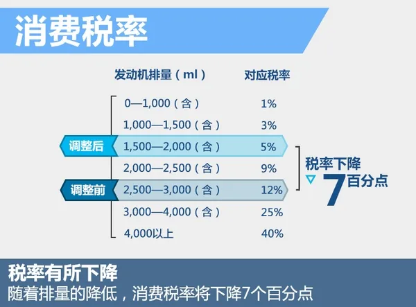 小排量版宝马7系来了 油耗暴降