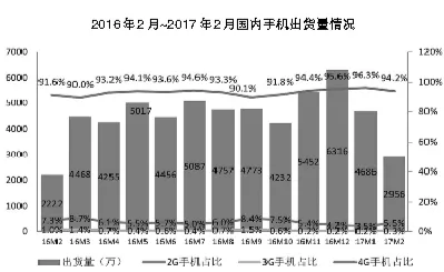 智能手机：迎来换机市场高潮