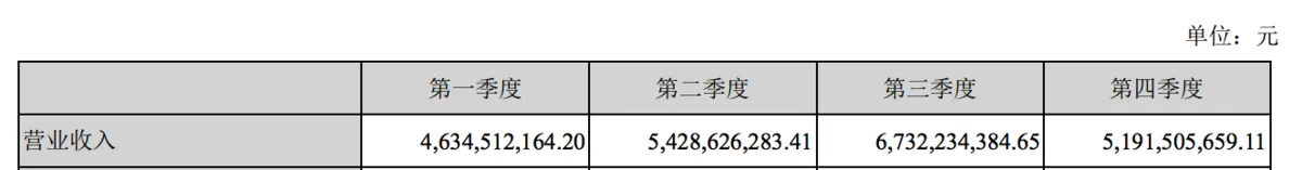 从“非标”审计看乐视危机：关联交易太多太频繁了