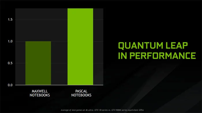 移动平台即将大换血，NVIDIA下个月或推出GTX 1050M显卡