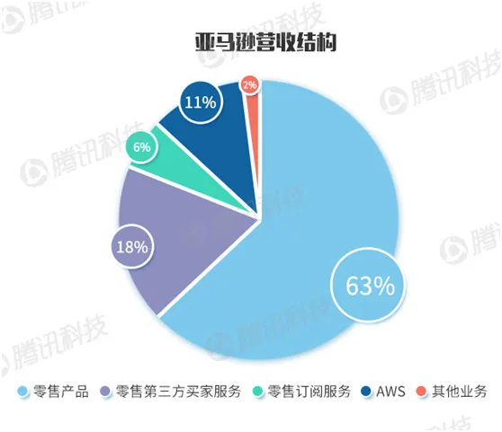 科技巨头财报PK：苹果的赚钱能力仍是老大