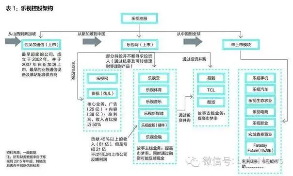 乐视危机虚实：贾跃亭，一个梦想家还是一个骗子？