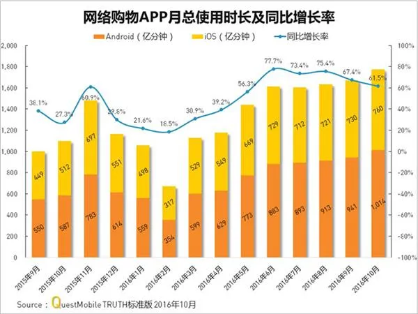 吃土的罪魁祸首 淘宝是怎样掏空你的钱包的？